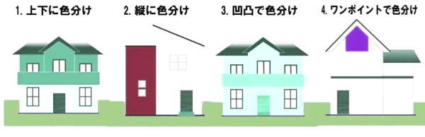 2色仕上げの種類
